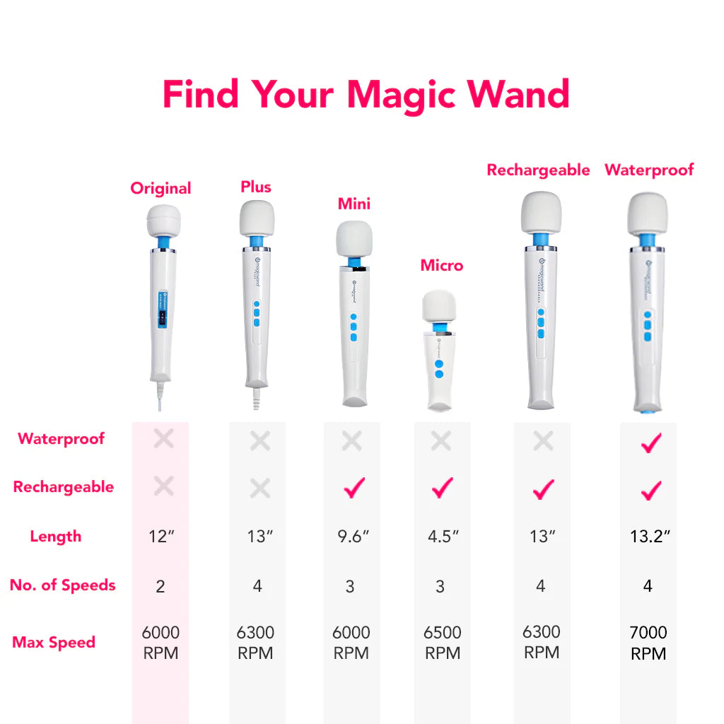 Magic Wand - Original Massager