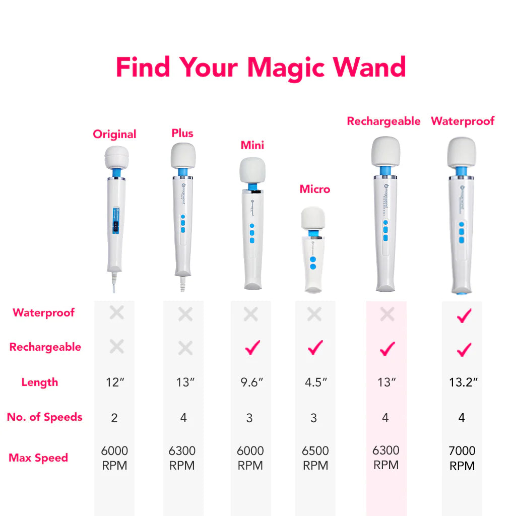 Magic Wand - Rechargeable Massager