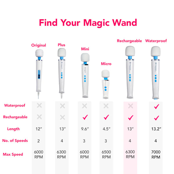 Magic Wand - Rechargeable Massager