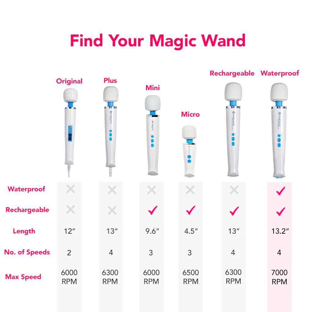 Magic Wand - Waterproof Massager