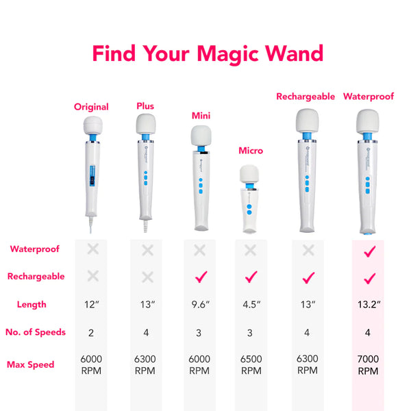 Magic Wand - Waterproof Massager
