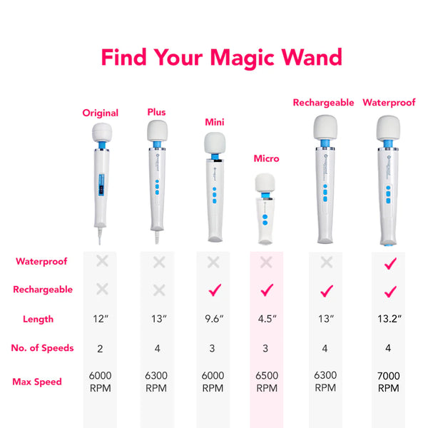 Magic Wand - Micro Travel Massager